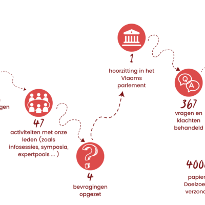 cijfers overzicht